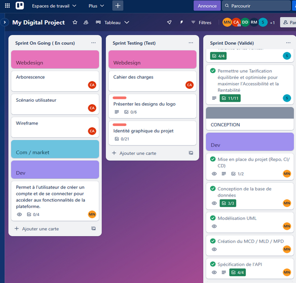 Organisation Trello